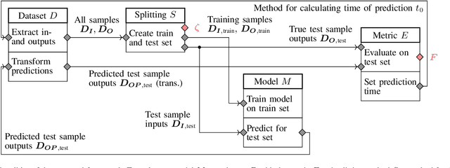 Figure 3 for Benchmark for Models Predicting Human Behavior in Gap Acceptance Scenarios