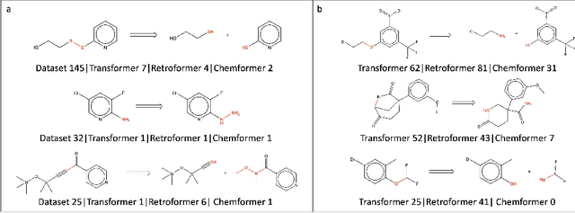 Figure 4 for Assessing the Extrapolation Capability of Template-Free Retrosynthesis Models