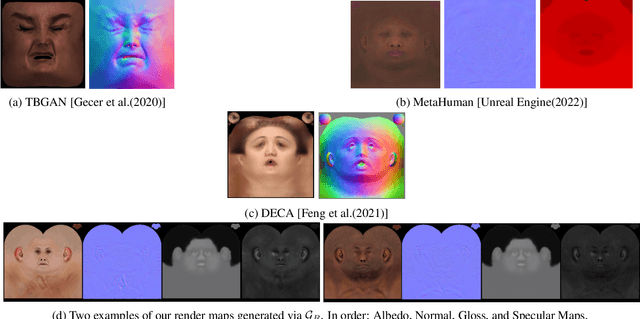 Figure 4 for MUNCH: Modelling Unique 'N Controllable Heads