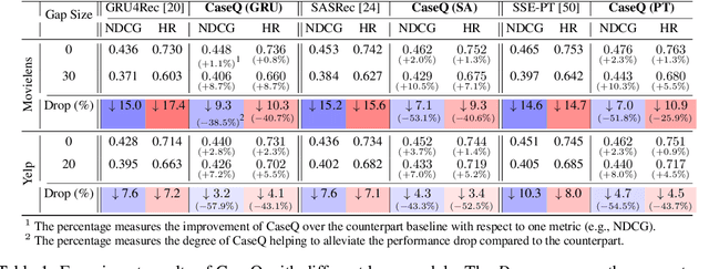 Figure 2 for Towards Out-of-Distribution Sequential Event Prediction: A Causal Treatment