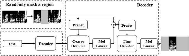Figure 1 for Emotion Selectable End-to-End Text-based Speech Editing