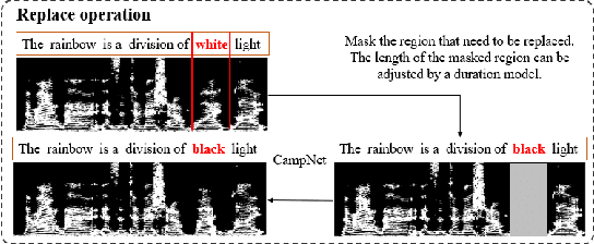 Figure 3 for Emotion Selectable End-to-End Text-based Speech Editing