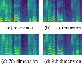 Figure 4 for Interpretable Style Transfer for Text-to-Speech with ControlVAE and Diffusion Bridge
