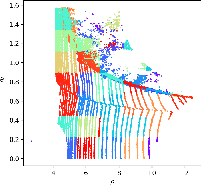 Figure 4 for SCP: Spherical-Coordinate-based Learned Point Cloud Compression