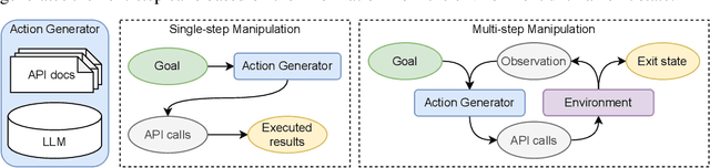 Figure 1 for On the Tool Manipulation Capability of Open-source Large Language Models