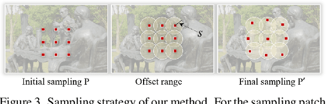 Figure 3 for Inverting the Imaging Process by Learning an Implicit Camera Model