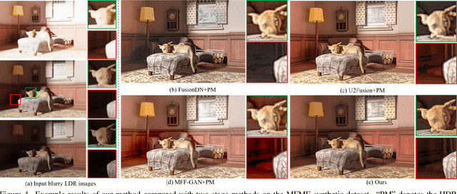 Figure 4 for Inverting the Imaging Process by Learning an Implicit Camera Model
