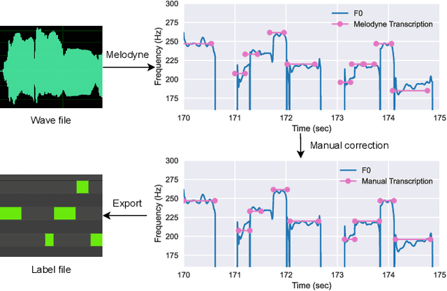 Figure 4 for Deep Audio-Visual Singing Voice Transcription based on Self-Supervised Learning Models