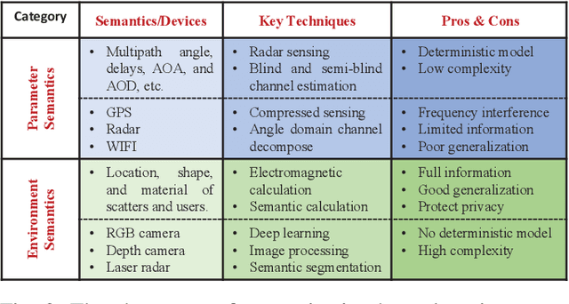 Figure 3 for A Generalized Semantic Communication System: from Sources to Channels