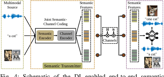 Figure 4 for A Generalized Semantic Communication System: from Sources to Channels