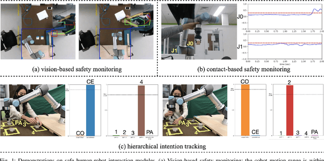 Figure 1 for Towards Safe Multi-Level Human-Robot Interaction in Industrial Tasks