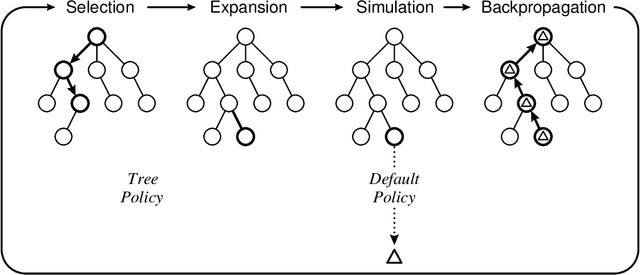 Figure 3 for Spatial State-Action Features for General Games