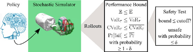 Figure 1 for Guarantees on Robot System Performance Using Stochastic Simulation Rollouts