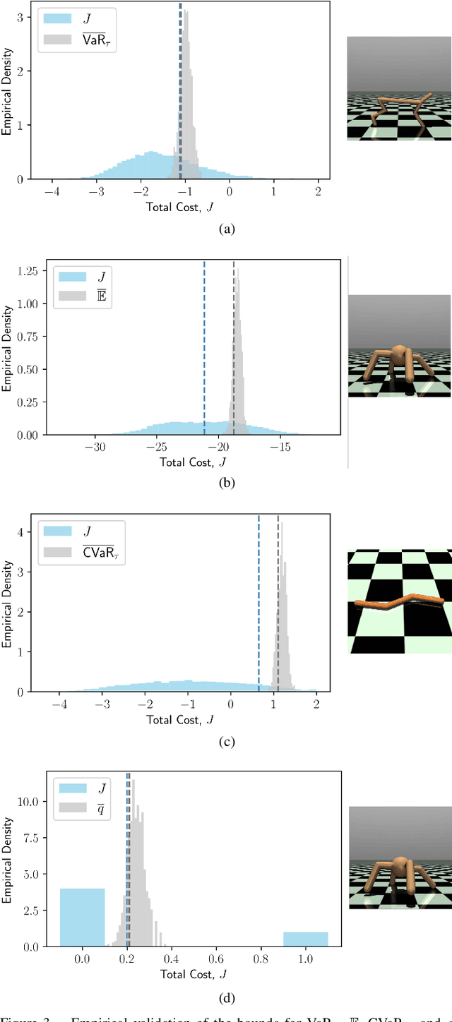 Figure 3 for Guarantees on Robot System Performance Using Stochastic Simulation Rollouts