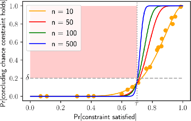 Figure 4 for Guarantees on Robot System Performance Using Stochastic Simulation Rollouts