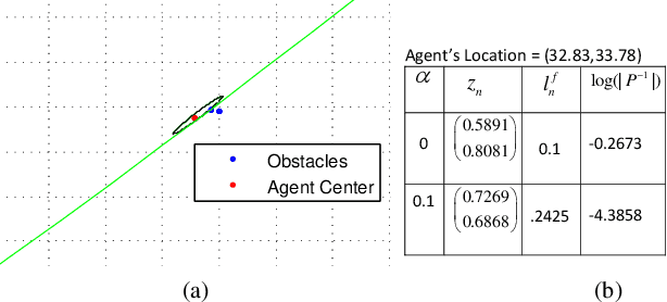Figure 2 for QCQP-Tunneling: Ellipsoidal Constrained Agent Navigation