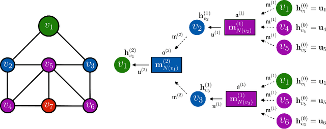 Figure 1 for A graph convolutional autoencoder approach to model order reduction for parametrized PDEs