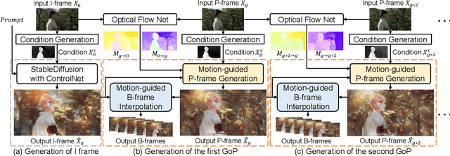 Figure 2 for VideoControlNet: A Motion-Guided Video-to-Video Translation Framework by Using Diffusion Model with ControlNet