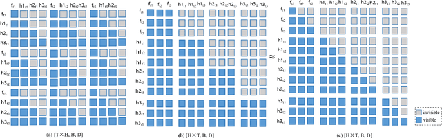 Figure 3 for GenDistiller: Distilling Pre-trained Language Models based on Generative Models