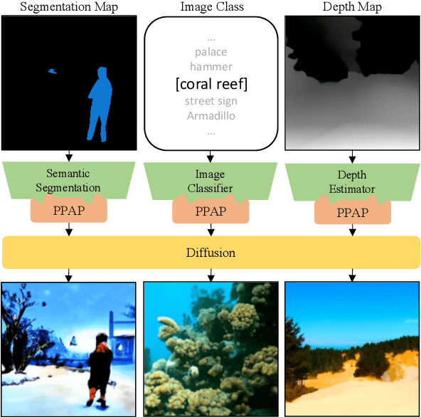 Figure 1 for Towards Practical Plug-and-Play Diffusion Models