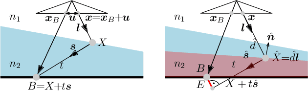 Figure 3 for Towards Monocular Shape from Refraction