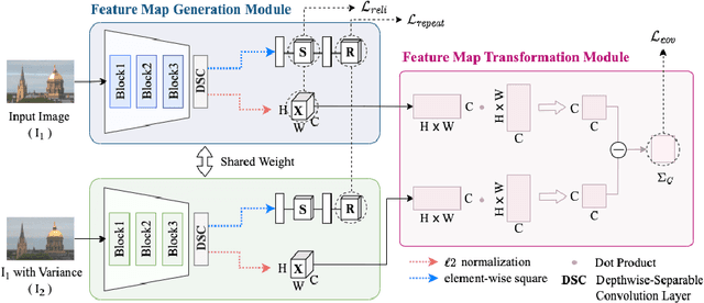Figure 1 for Local Feature Extraction from Salient Regions by Feature Map Transformation