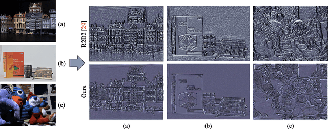 Figure 3 for Local Feature Extraction from Salient Regions by Feature Map Transformation