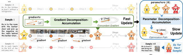 Figure 1 for Test-time Adaptive Vision-and-Language Navigation