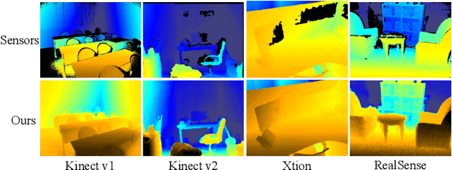 Figure 1 for RDFC-GAN: RGB-Depth Fusion CycleGAN for Indoor Depth Completion