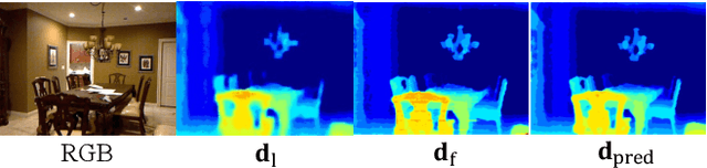 Figure 2 for RDFC-GAN: RGB-Depth Fusion CycleGAN for Indoor Depth Completion
