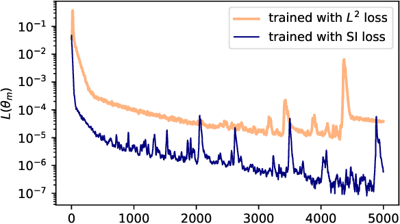 Figure 2 for Convergence of stochastic gradient descent on parameterized sphere with applications to variational Monte Carlo simulation