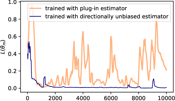 Figure 3 for Convergence of stochastic gradient descent on parameterized sphere with applications to variational Monte Carlo simulation