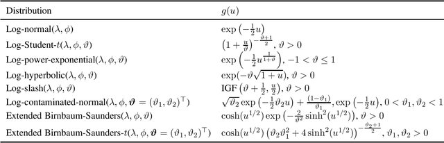 Figure 1 for Parametric quantile autoregressive conditional duration models with application to intraday value-at-risk