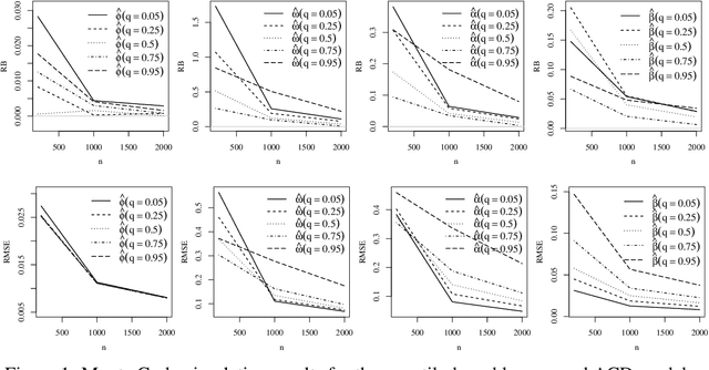 Figure 2 for Parametric quantile autoregressive conditional duration models with application to intraday value-at-risk