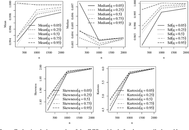 Figure 3 for Parametric quantile autoregressive conditional duration models with application to intraday value-at-risk