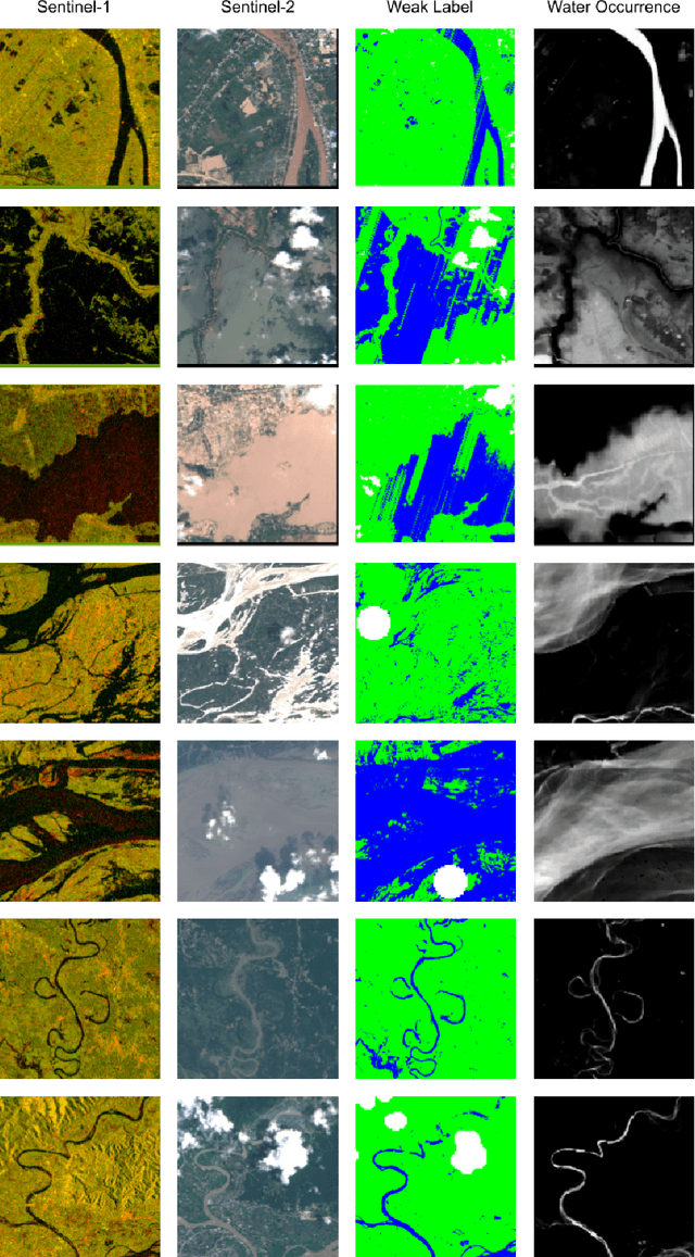 Figure 3 for Cross Modal Distillation for Flood Extent Mapping