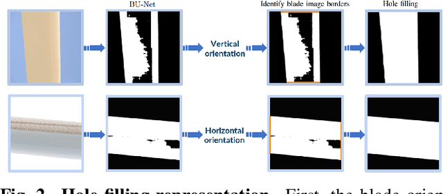 Figure 2 for Robust Wind Turbine Blade Segmentation from RGB Images in the Wild