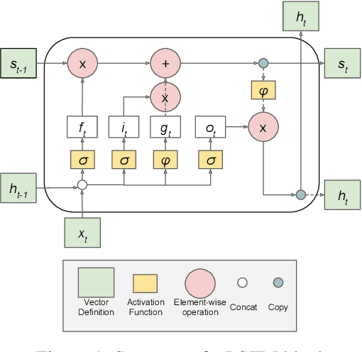 Figure 1 for An evaluation of time series forecasting models on water consumption data: A case study of Greece