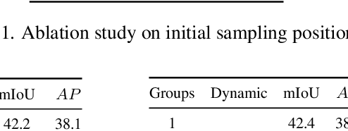 Figure 4 for Learning to Upsample by Learning to Sample