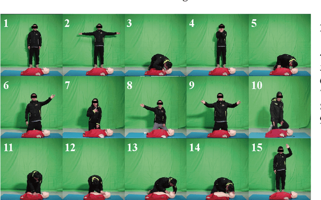 Figure 4 for Prompt-enhanced Hierarchical Transformer Elevating Cardiopulmonary Resuscitation Instruction via Temporal Action Segmentation