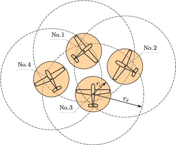 Figure 4 for A Novel Vector-Field-Based Motion Planning for 3D Nonholonomic Robots
