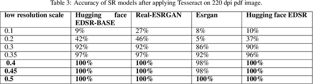Figure 4 for A comparative analysis of SRGAN models