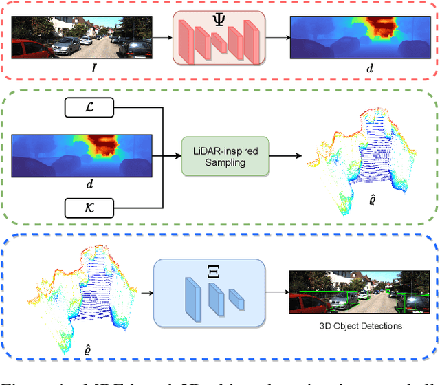 Figure 1 for On the Metrics for Evaluating Monocular Depth Estimation