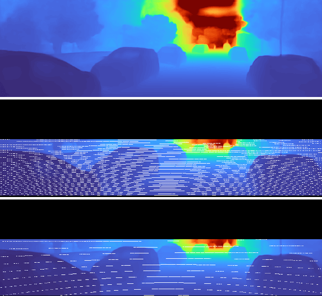 Figure 3 for On the Metrics for Evaluating Monocular Depth Estimation