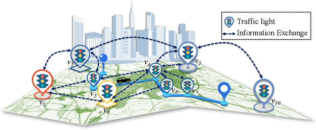 Figure 1 for Learning Decentralized Traffic Signal Controllers with Multi-Agent Graph Reinforcement Learning