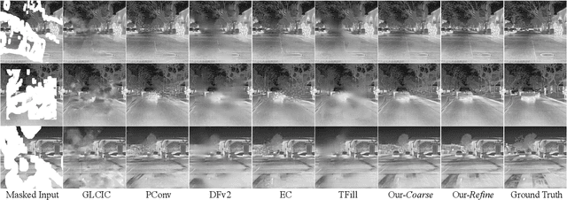 Figure 4 for Thermal Infrared Image Inpainting via Edge-Aware Guidance