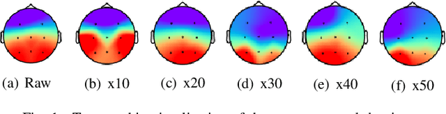 Figure 1 for Target-centered Subject Transfer Framework for EEG Data Augmentation