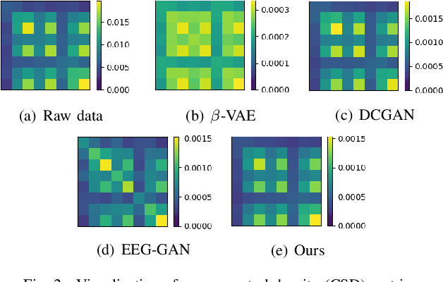 Figure 2 for Target-centered Subject Transfer Framework for EEG Data Augmentation