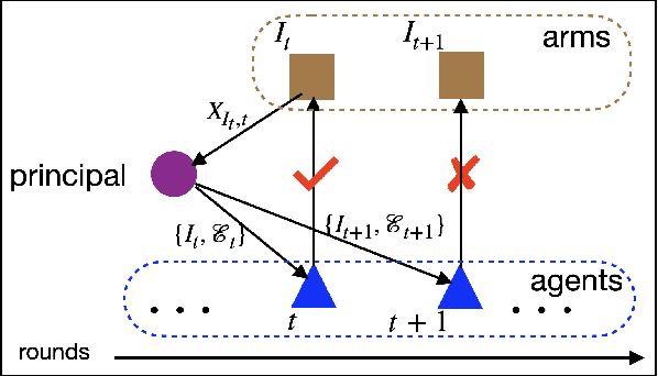 Figure 1 for Incentive-Aware Recommender Systems in Two-Sided Markets