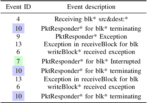 Figure 2 for SoK: Modeling Explainability in Security Monitoring for Trust, Privacy, and Interpretability